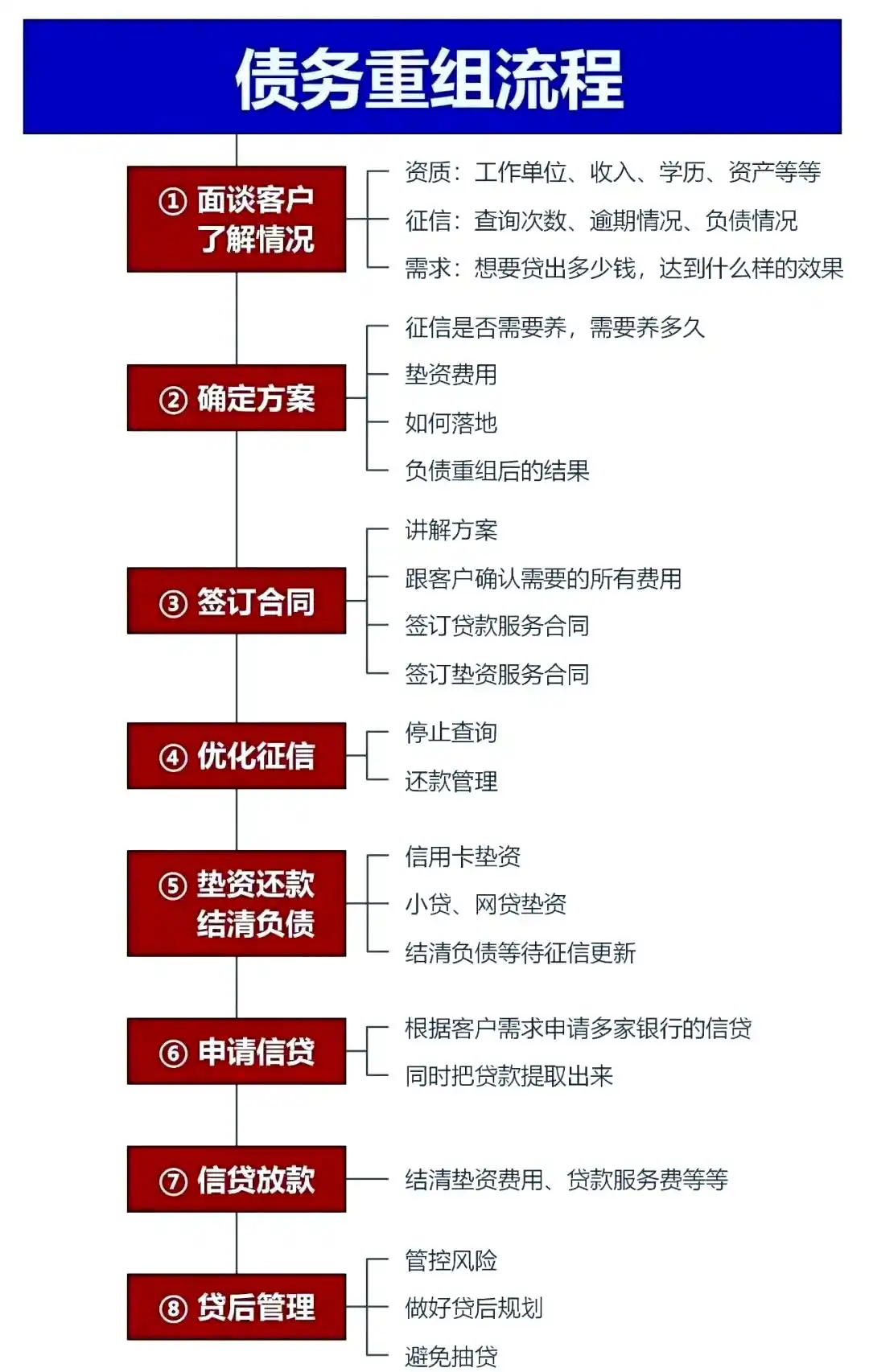 在封丘，中小企业也可以债务重组吗？